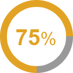 古倍奇有副作用吗