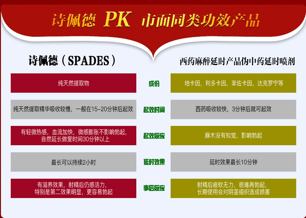 诗佩德喷剂